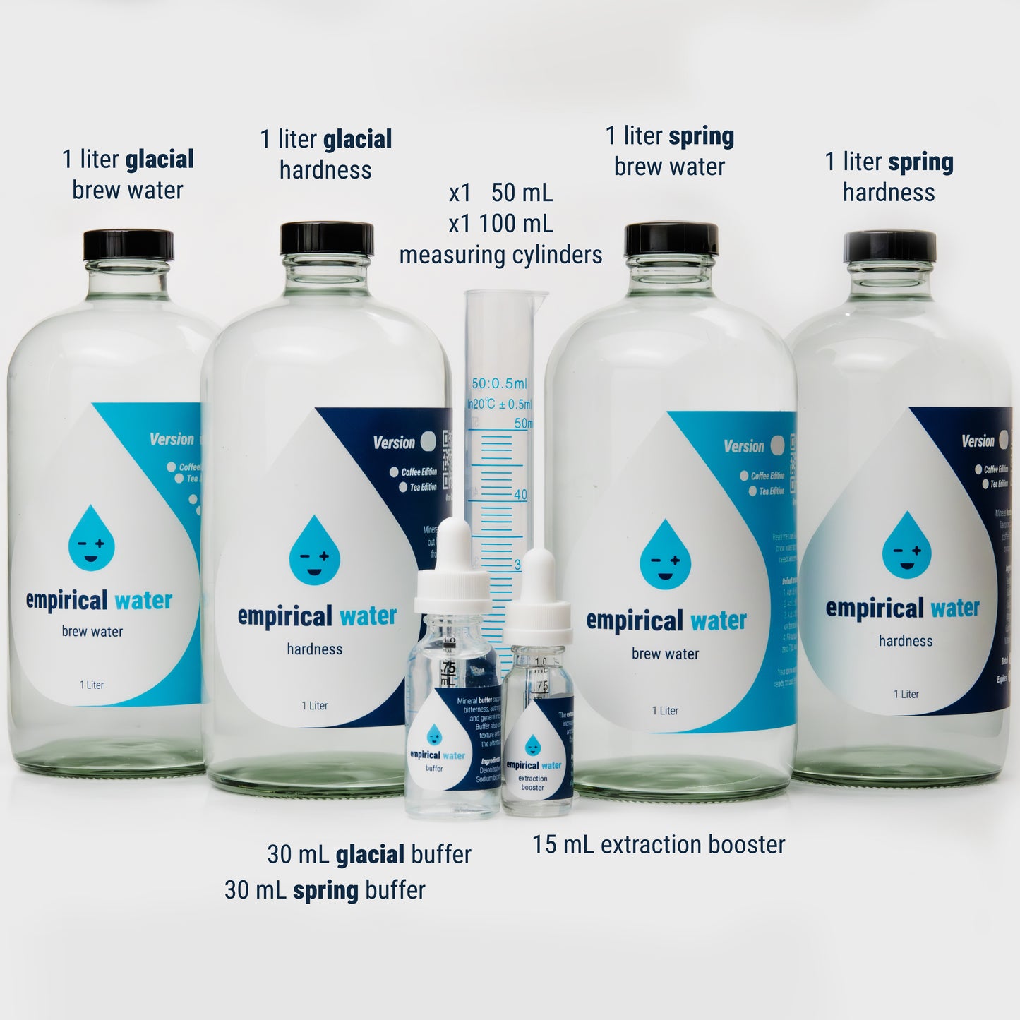 The empirical water Bundle